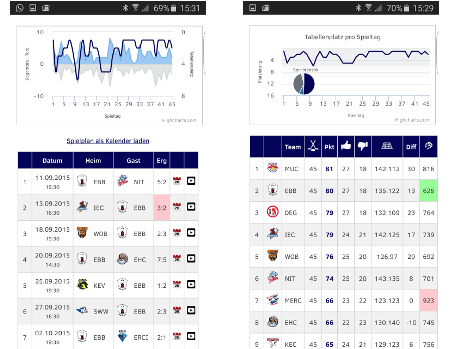 Teamstatistiken