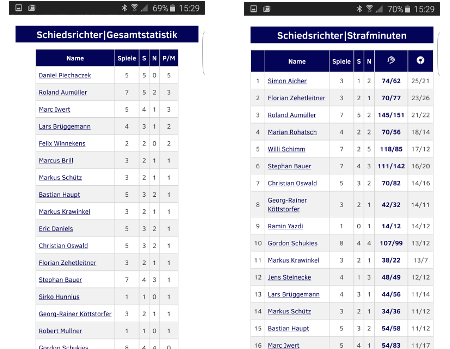 Schiedsrichter-Statistiken